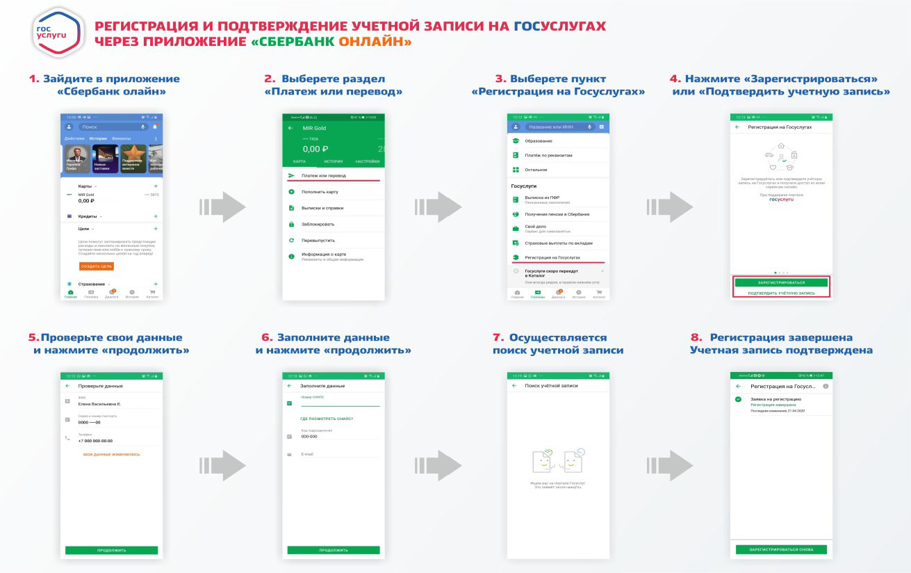 Как оформить пушкинскую карту школьнику. Пушкинская карта оформить через госуслуги. Пушкинская карта через Сбербанк. Учетная запись Сбербанк. Карта госуслуги Сбербанк.